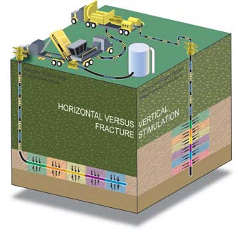 Fracturing Process