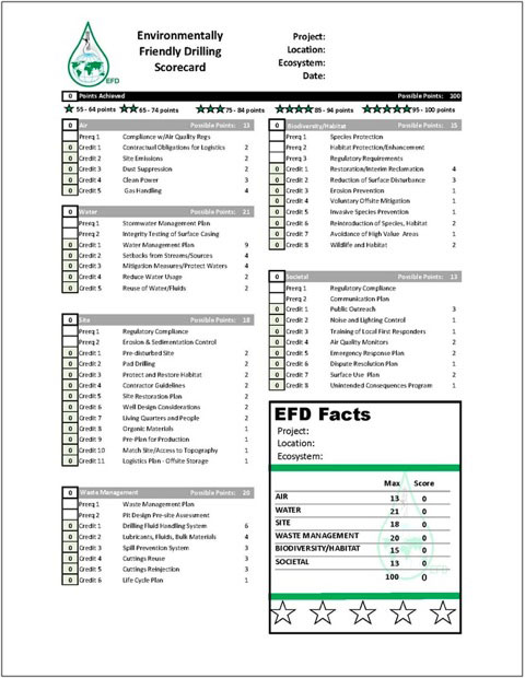EFD Scorecard